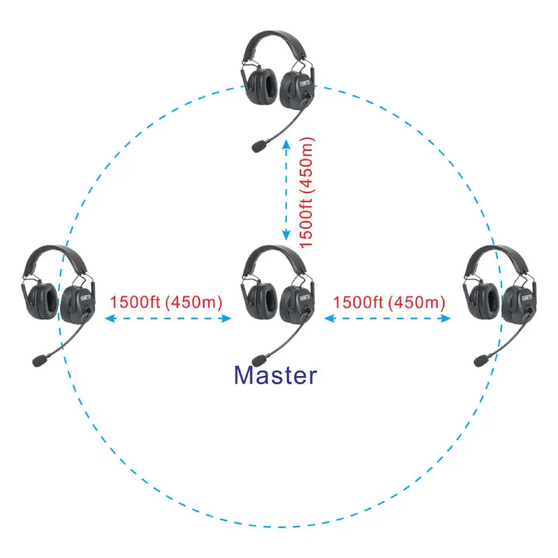 CAME-TV KUMINIK8 Duplex Digital Wireless Headset Pack 4-Description9