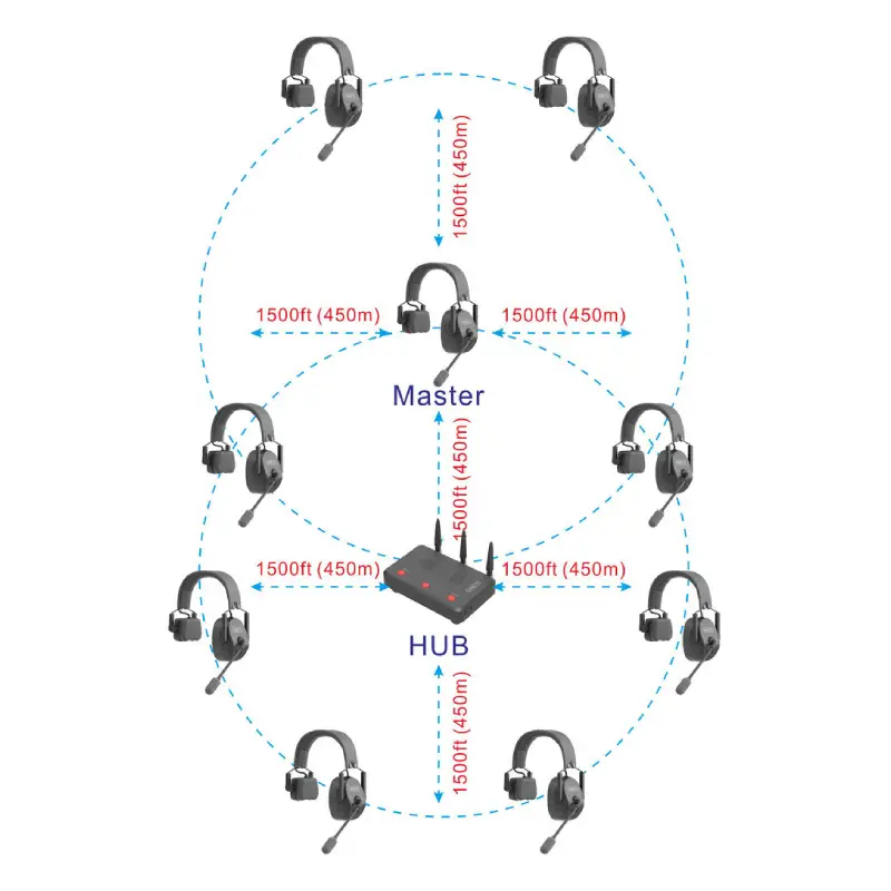 CAME-TV KUMINIK8 Duplex Digital Wireless Headset Pack 9-Description7