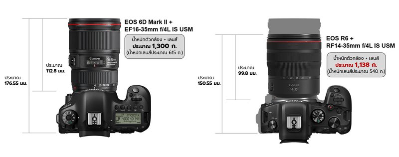 Canon RF 14-35mm f/4L IS USM Lens by  in  - EC MALL