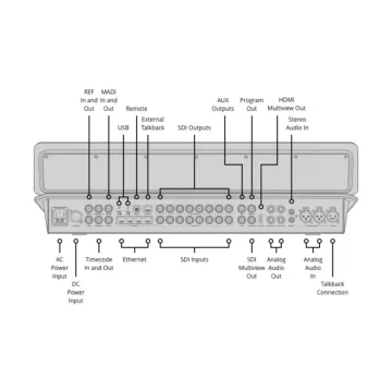 Blackmagic Design ATEM Television Studio HD8