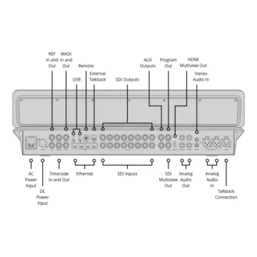 Blackmagic Design ATEM Television Studio HD8 ISO