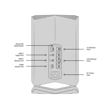Blackmagic Design Cloud Store