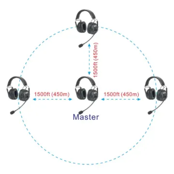 CAME-TV KUMINIK8 Duplex Digital Wireless Headset Pack 4