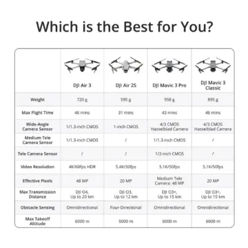 DJI Air 3 Fly More Combo (DJI RC-N2)