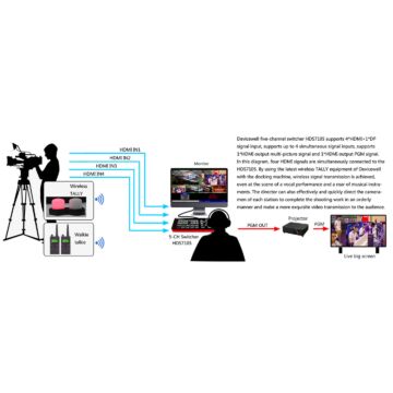 Device Well MD1010+MD1011 Wireless Tally Light Transmitter