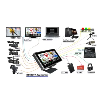 DeviceWell HDS8307 7" Touch Screen Video Switcher
