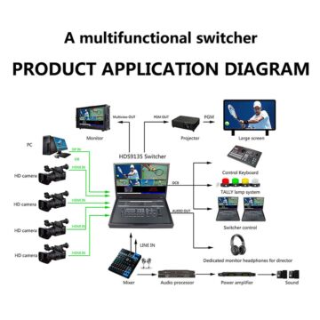 Device Well HDS9135 Portable Switcher