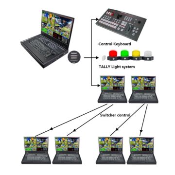DeviceWell HDS9336 Switcher