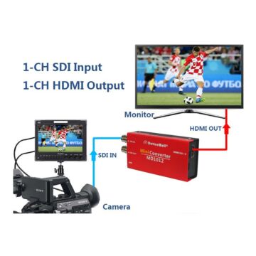 DeviceWell MD1012 SDI to HDMI Converter
