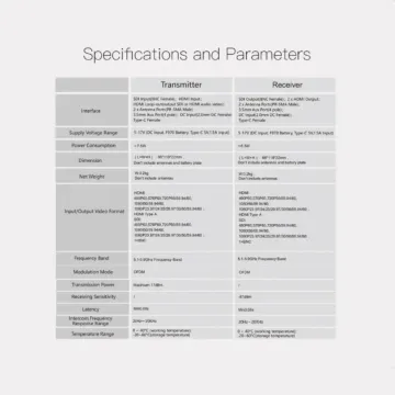 ForHope XM1000Pro SDI/HDMI Wireless Video Transmitter