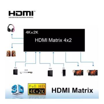 HDMI Matrix 4X2 Splitter Switch 4 In 2 Out