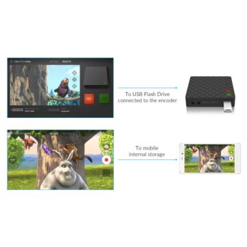 Magewell Ultra Stream Live Streaming and Recording Encoders