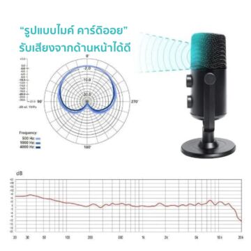 Maono AU-902 USB Microphone Set Cardioid Condenser Podcast Mic
