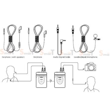 Microphone BOYA BY-WM5 Wireless