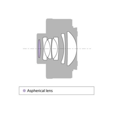 Sony Teleconverter 2X (SEL20TC)
