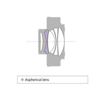 Sony Teleconverter 1.4X (SEL14TC) (ราคา Clearance หมดแล้วหมดเลย เช็คสินค้าก่อนสั่งซื้อ)