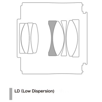 Tamron Teleconverter 2.0X (MODEL TC-X20)