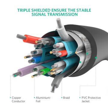 Ugreen Micro HDMI to HDMI Cable