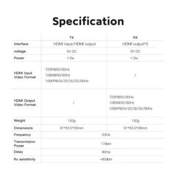 Vaxis Atom 600 HDMI Wireless Video Kit (1TX / 1RX)