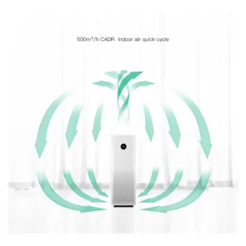 Xiaomi Smart Air Purifier 4 Pro TH (XMI-BHR5059TH)(เครื่องฟอกอากาศ)