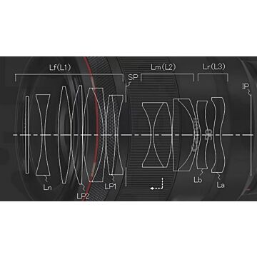 [Rumors] Canon RF 50mm f/1.2L USM II