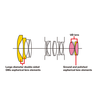 Canon EF 16-35mm f/2.8L III USM Lens