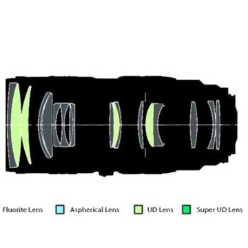 Canon EF 70-200mm f/2.8L USM lens