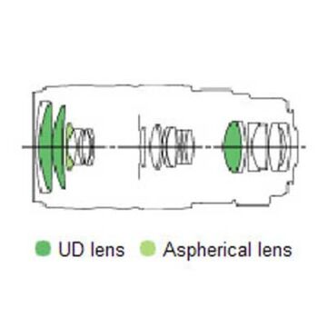Canon EF 70-300mm f/4-5.6L IS USM