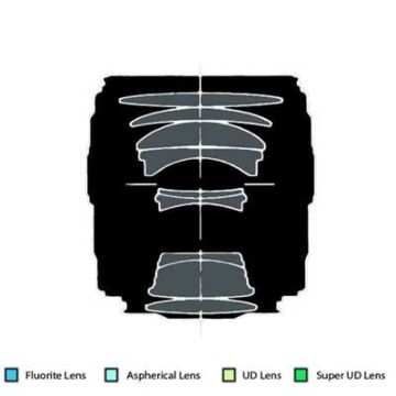 Canon EF 85mm f/1.8 USM Lens