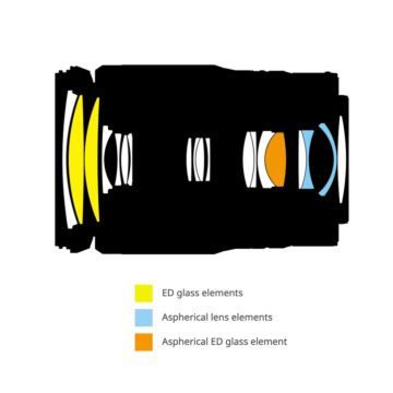 Nikon NIKKOR Z 24-200mm f/4-6.3 VR Lens