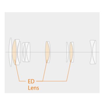 Fujinon GF 120mm f/4 Macro R LM OIS WR