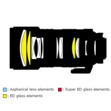 Nikon AF NIKKOR 80-200mm f/2.8D ED Zoom