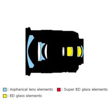 Nikon AF-S DX NIKKOR 12-24mm f/4G IF-ED Zoom
