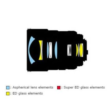 Nikon AF-S NIKKOR 17-55mm f/2.8G IF-ED DX Zoom