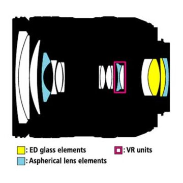 Nikon AF-S NIKKOR 18-105mm f/3.5-5.6G ED VR DX