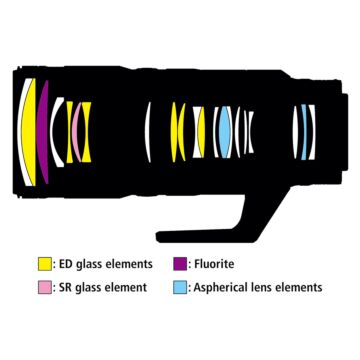 Nikon NIKKOR Z 70-200mm f/2.8 VR S Lens