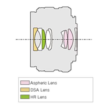Olympus M.ZUIKO Digital 17mm f/1.8