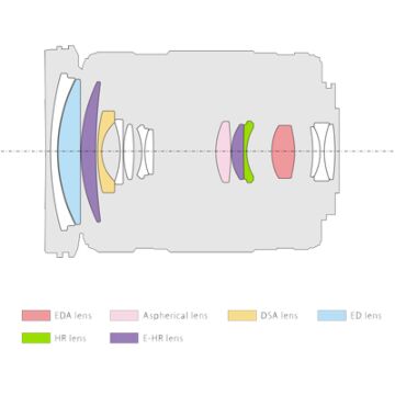 Olympus M.Zuiko Digital ED 14-150mm f/4.0-5.6 II