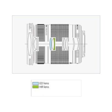 Olympus M.Zuiko Digital ED 40-150mm f/4.0-5.6 R