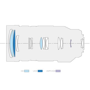 Panasonic Leica DG Vario-Elmar 100-400mm f/4.0-6.3 ASPH. Power O.I.S Lens