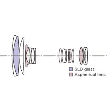 Sigma 18-250mm f/3.5-6.3 DC OS HSM Macro