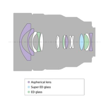Sony FE 12-24mm f/4 G Lens