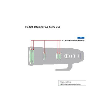 Sony FE 200-600mm f/5.6-6.3 G OSS Lens