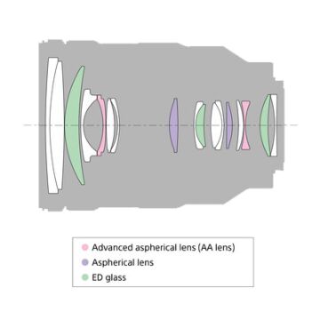 Sony FE 24-105mm f/4 G OSS [SEL24105G]