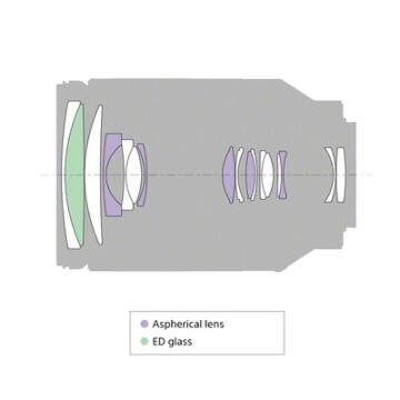 Sony FE 24-240mm f/3.5-6.3 OSS Lens