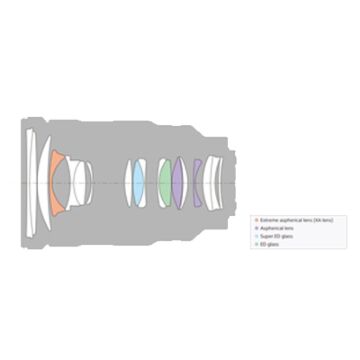 Sony FE 24-70mm f/2.8 GM Lens