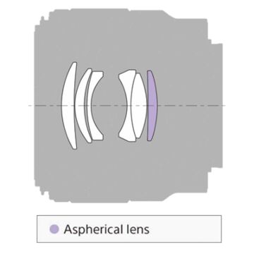 Sony FE 50mm f/1.8 Lens