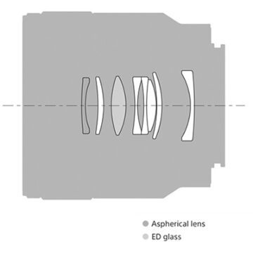 Sony FE 50mm f/2.8 Macro