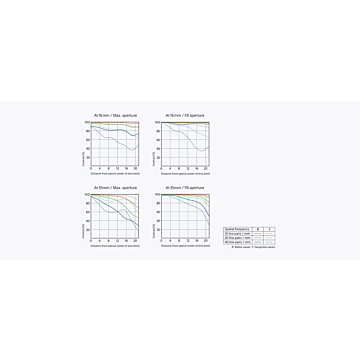 Sony Vario-Tessar T* FE 16-35mm f/4 ZA OSS Lens