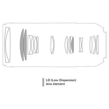 Tamron 70-210mm f/4 Di VC USD